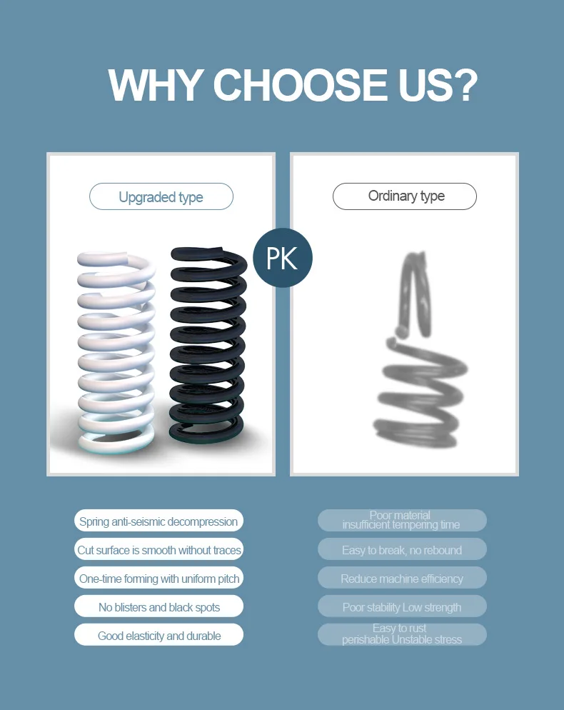 High Quality Vibrating Screen Machine Coiled Industrial Steel Spiral Spring