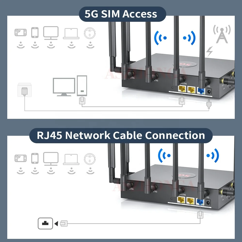 Usa Hot Selling Outdoor 5g Fwa Cpe Router With Sim Card Nsa/sa Long Distance Wireless Wifi 6 At Ttl 5g Omni Outdoor Cpe M01K21