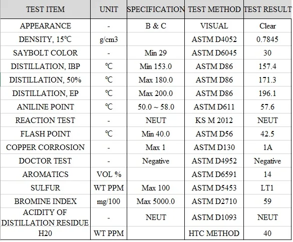 Trusted Dealer Selling CAS No.64742-81-0 Low Aromatic White Spirit Solvent at Best Market Price
