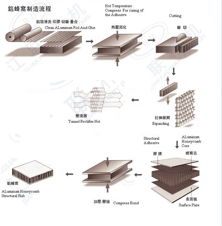 
3003/5052 Aluminum honeycomb core Size 5mm aluminium composite panel 