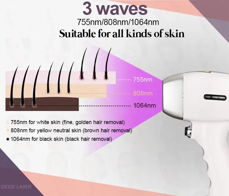 newangie multifunction diy laser hair removal epilation definitive at home permanent hair removal 808 diode laser