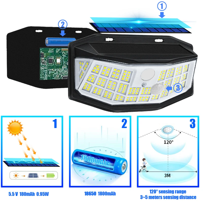 New Solar Lights 194 LED Lights IP65 Waterproof Security Garden Lights