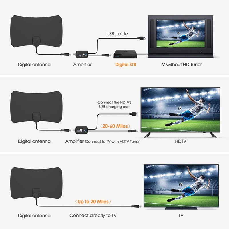 Цифровая комнатная ТВ антенна Hdtv с 4K Hd/Vhf/Uhf/Fm Усилитель сигнала для цифрового Dvb-T/Dvb-T