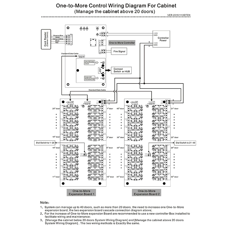 Free Software Wiegand Smart Security RFID Card 20 Floors Lift Elevator Controller Wiegand Access Controller Board