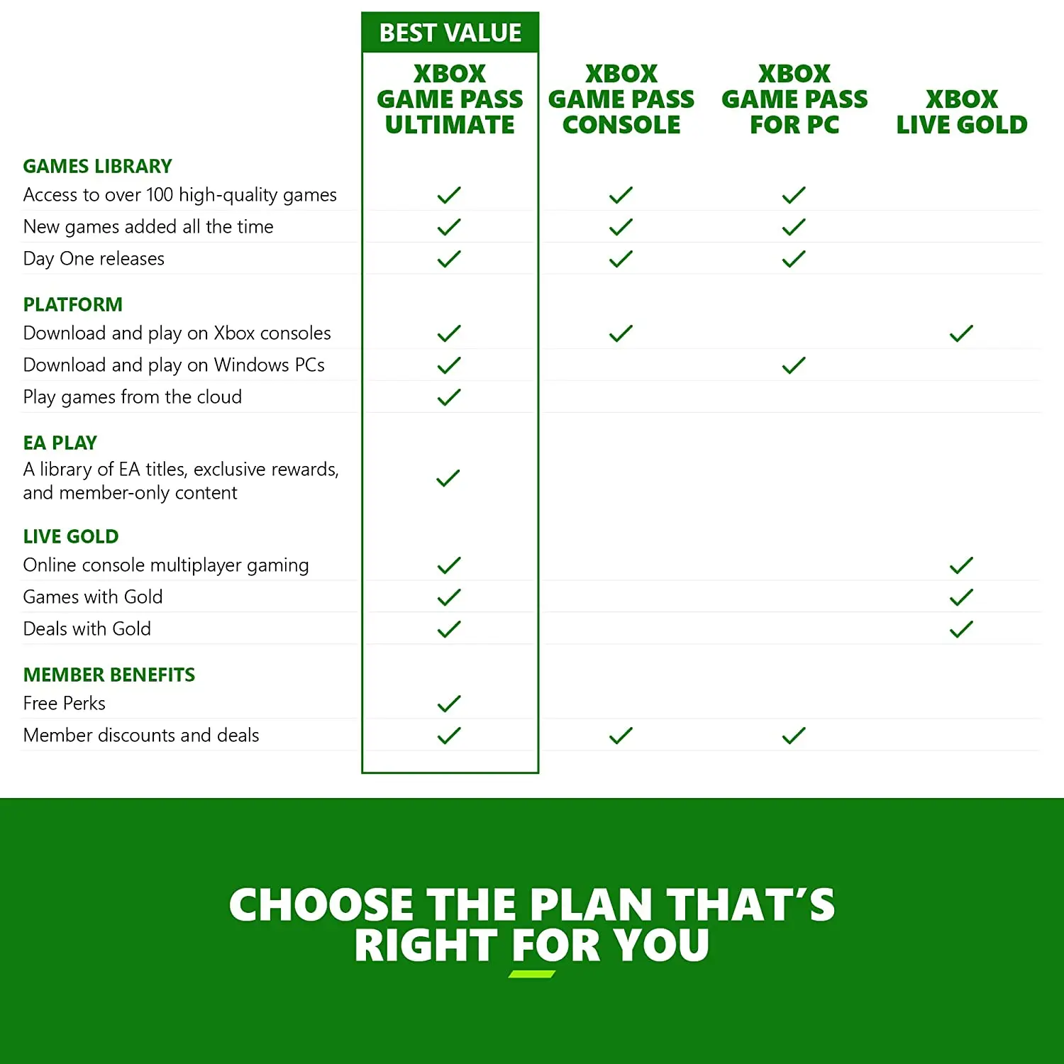 XBox Game Pass Ultimate 4 Months PC Game Pass Ultimate 4 months (Upgrade Your Own Account)