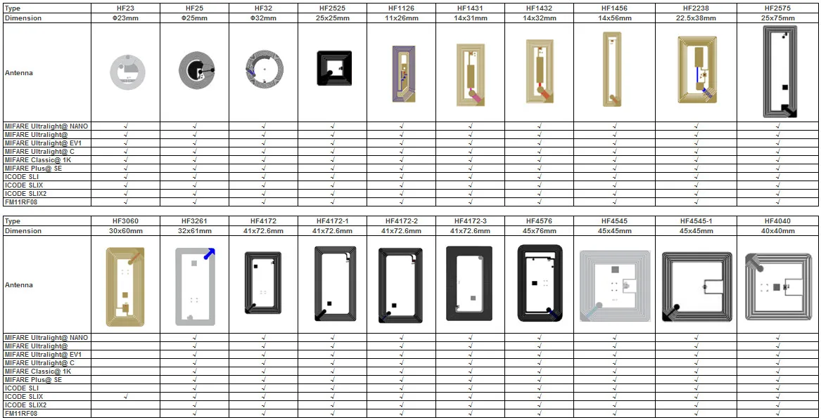 ISO14443A индивидуальная Печать Mifare Классические 1k nfc бирки S50 чип наклейка для оплаты