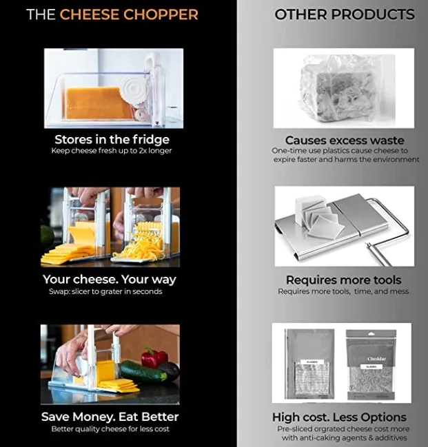 Cheese Chopper 4-in-1 | Cheese Grater with Handle, Wire and Blade Attachments | Instant Fridge Storage | up to 2lb Blocks