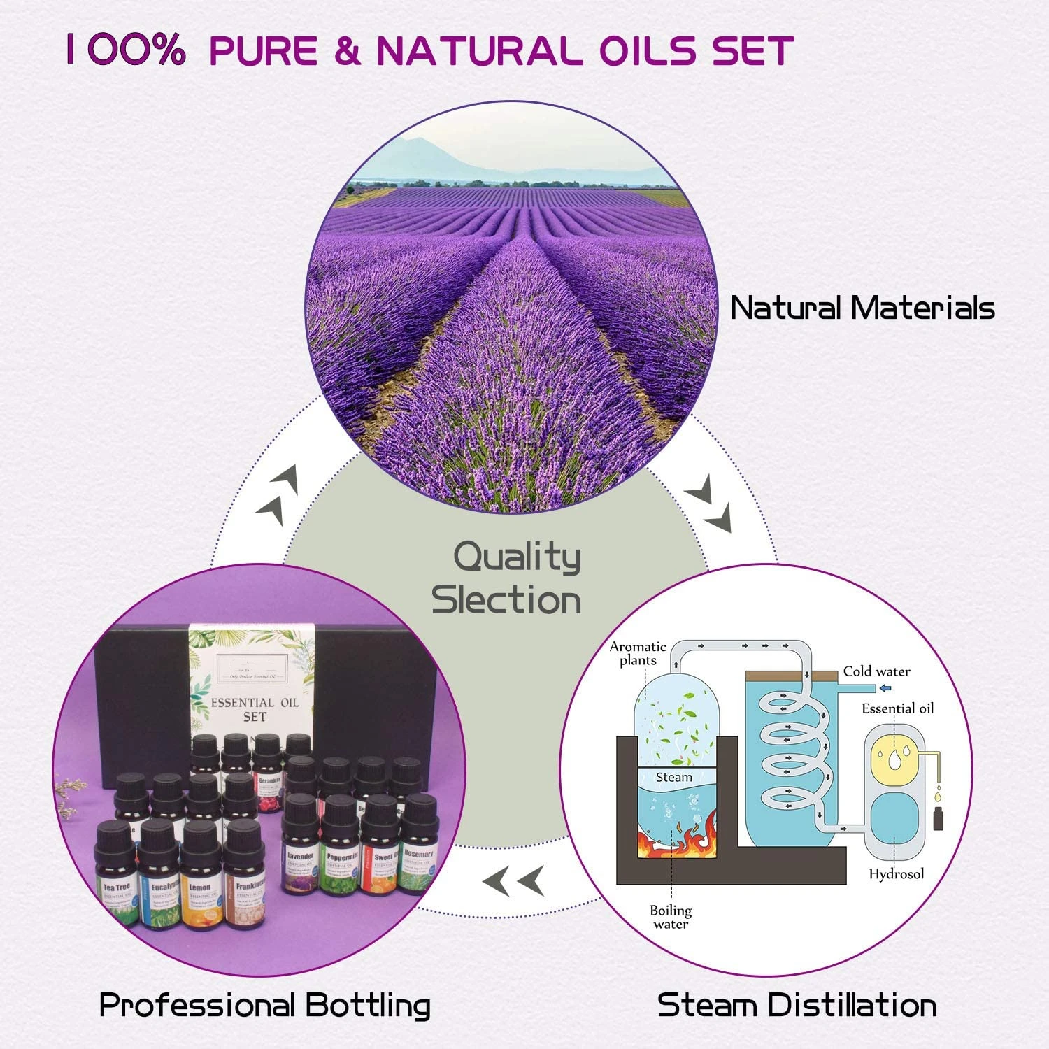 Mzel Wholesale Organic Comfrey Oil 100% Pure Natural Comfrey Essential Oil for Skin Hair Body