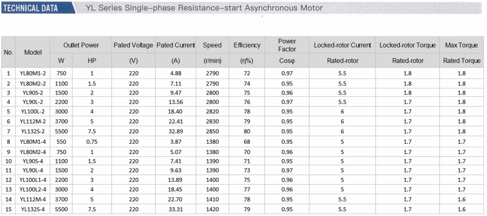 1.1KW 1.5HP 2800 об/мин однофазный YC90L-2 асинхронного двигателя переменного тока