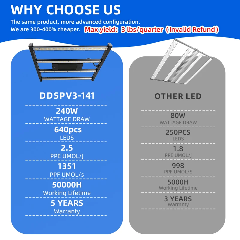 Newest Greenhouse 400W Dimming 0.07USD/W Hydroponic Plant Grow Lamp Full Spectrum Led Grow Light for Indoor Plant