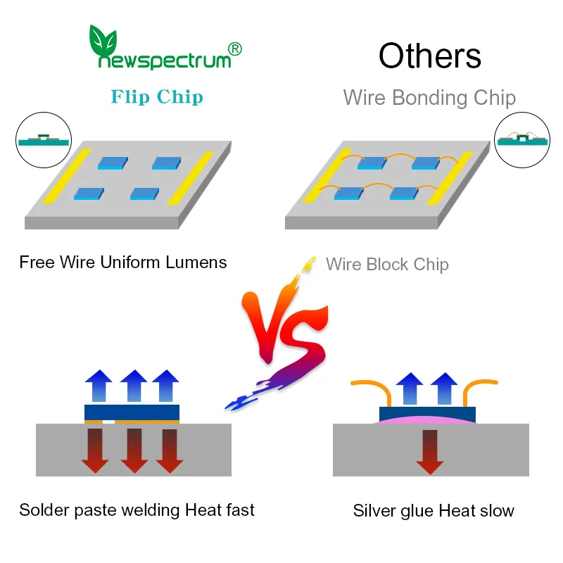4046 Size High Power COB LED Light Source For Spotlight High Lumen Flip Chip LED COB 18W DC COB 12V