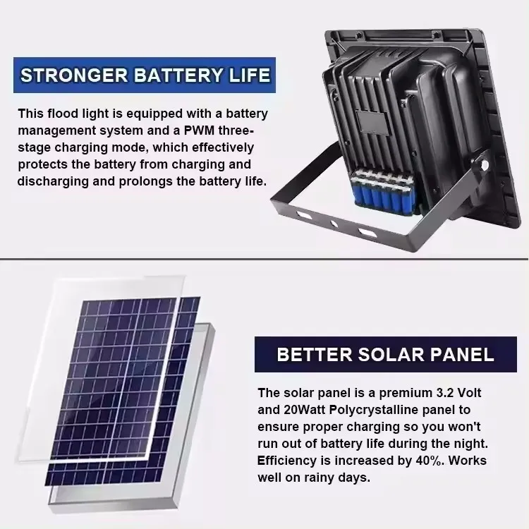 Energy Saving IP67 Waterproof Billboard Battery Status Display Outdoor Garden Unique High Power Solar LED Flood Light