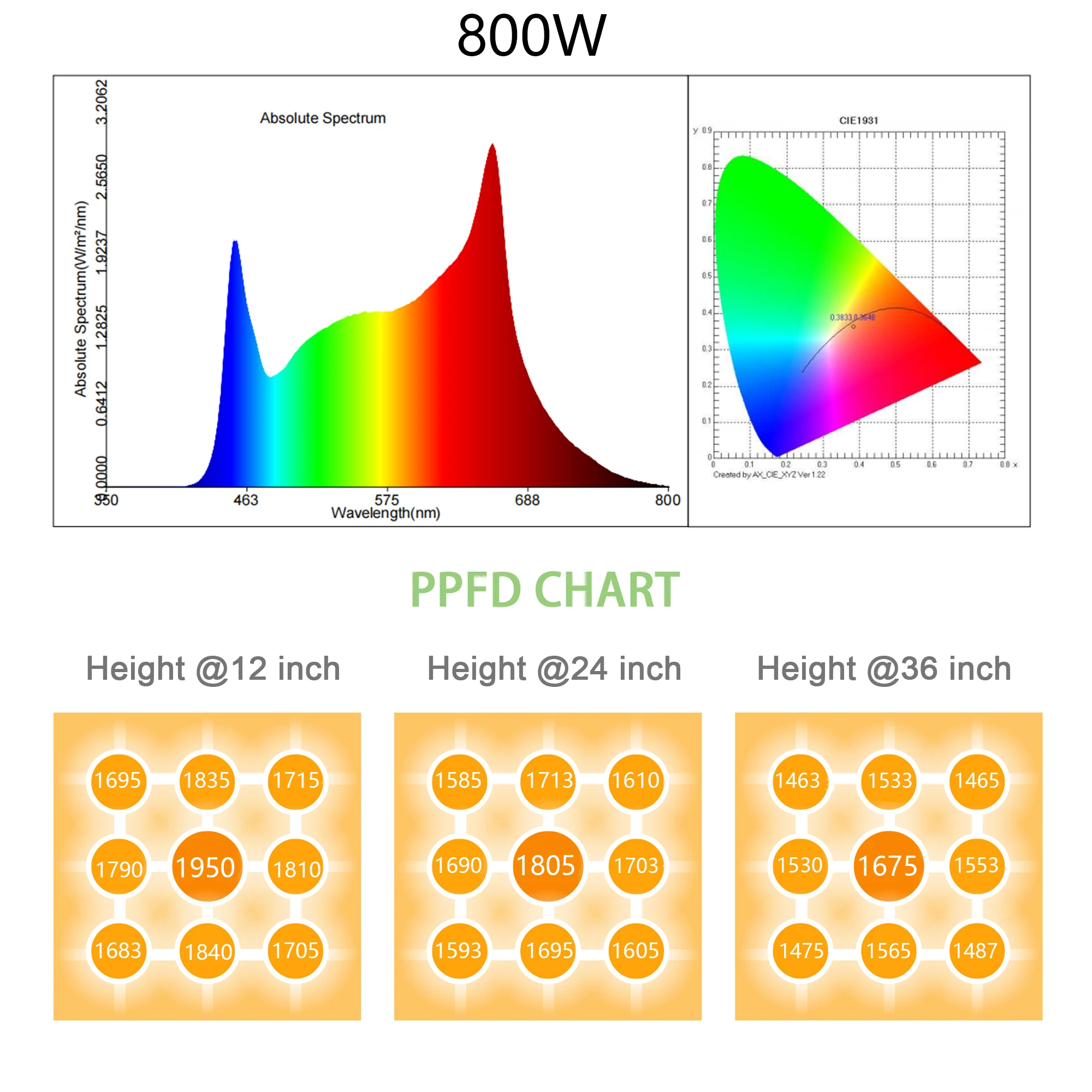 Customized 50W 100W 120W 200W 240W 3000K 3500K 4000K 5000K Quantum Plate Full Spectrum Samsung LM301H LM301B LED Grow Light PCB