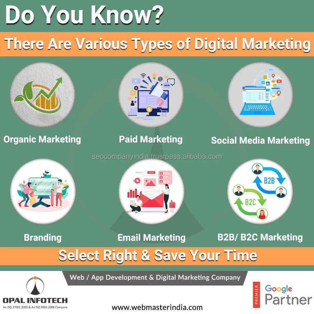 Types of digital marketing.jpg