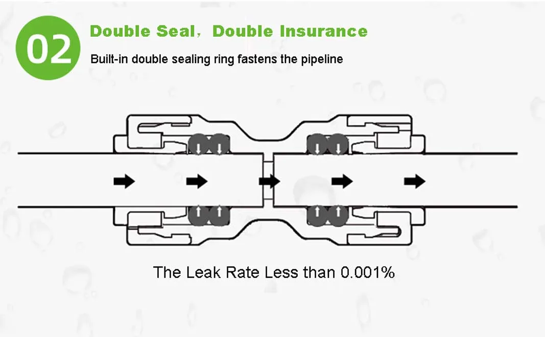 LYNZO 6mm to 12mm dmfit check valves for ice makers and hydrogen-rich aquatic products are push-in pipe fittings