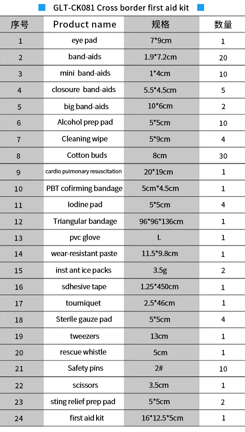 24 Class 115 piece set of emergency kit for outdoor travel camping emergency kit set of emergency rescue kit