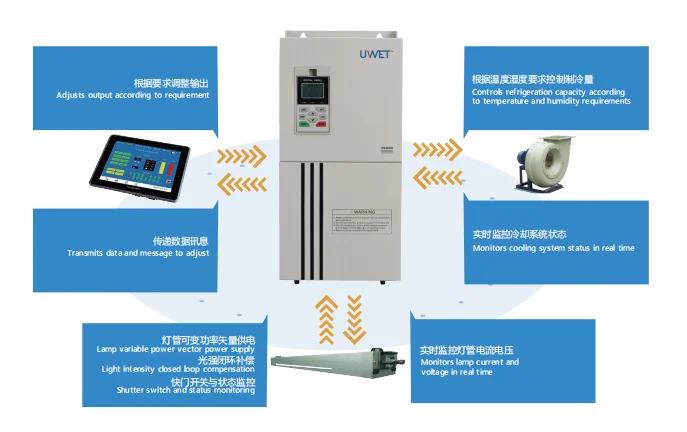 UWET Chinese Factory UV Lamp Power Supply for Ink Curing