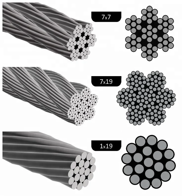 1X7,1X19,7X7,7X19 AISI 304 AISI 316  316L Stainless Steel Cable Wire Rope