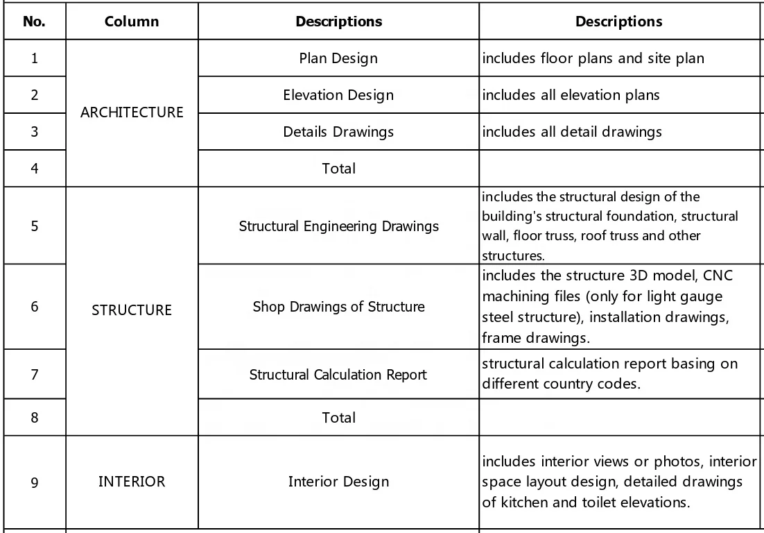 Plan design details drawings shop drawings of structure 3D animation Rendering Building scale model.