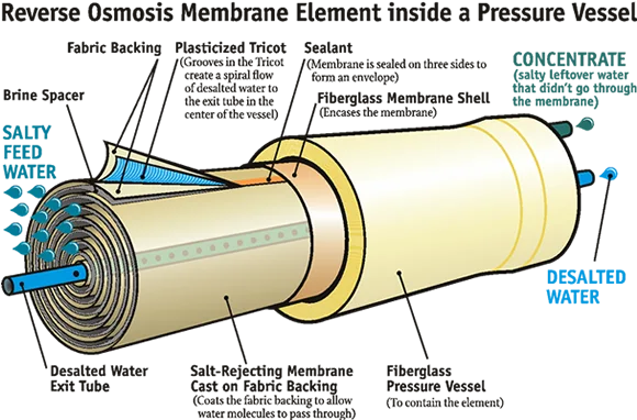 Ocpuritech 1000liter sistema de filtros de agua well water treatment ro system water treatment unit osmosis for dialysis