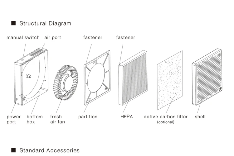 BROAD Airpro car 30m3/h air volume 8 minutes air purification for car HEPA H13grade MERV 18 purifier