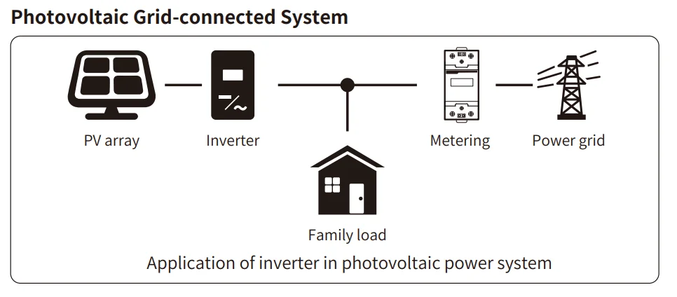 Инвертор Deye 40kw 45kw 50kw Sun-40/45/50k-g04 4 Mppt с нулевым экспортным инвертором 40kva 45kva 50kva на сетке солнечный Pv инвертор