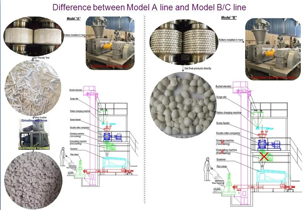 Industrial chemical mineral inorganic fertilizer powder auger pre-compress double roller compacting briquet machine manufacturer