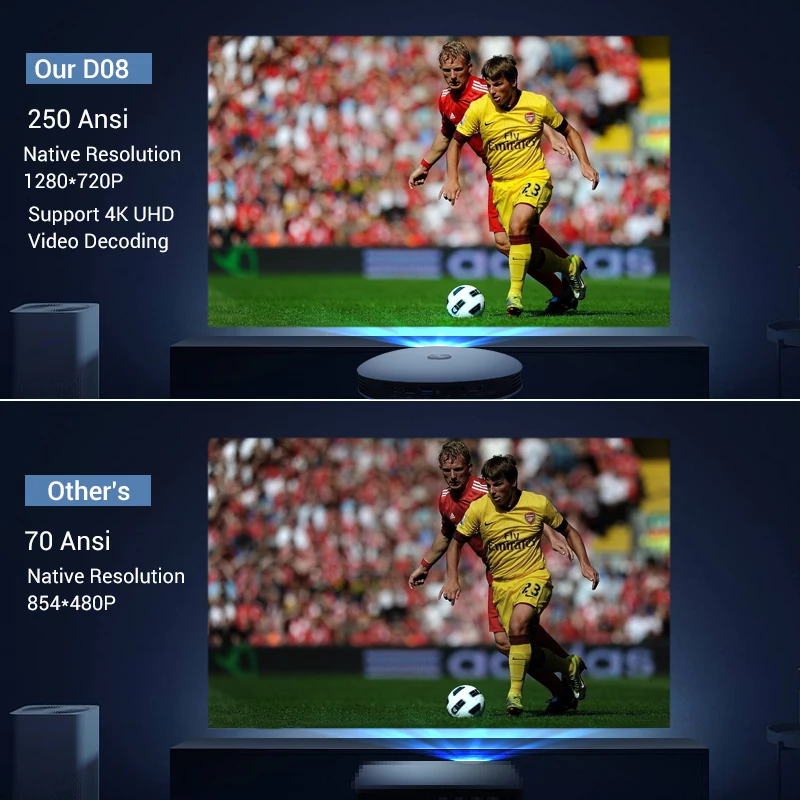 Проектор Hotack D08 3D проектор android Поддержка HD ПК проектор 4k переносные домашние наружные dlp проекторы