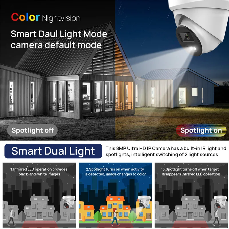 Dahua Full Color Night Vision 8mp 4k 4mp Face Detection Face Recognition Dome Bullet Ip Network Camera Outdoor With P2P Audio