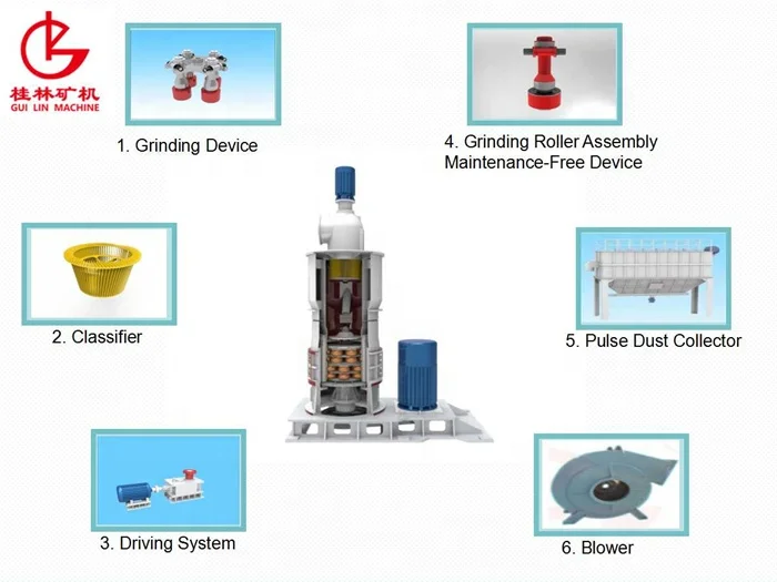 Calcium Carbonate Barite Powder Making Machine 400~2500 Mesh Ultrafine Ring Roller Mill
