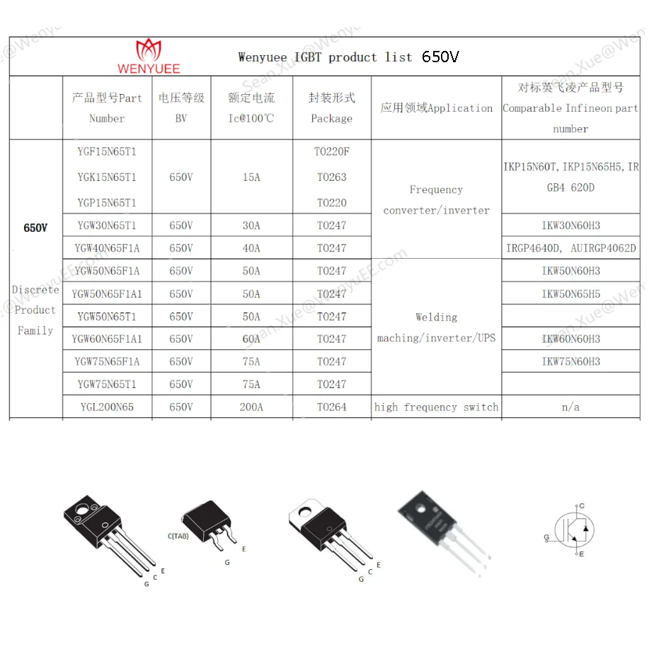 
IGBT discrete IGBT transistor 20A 650V TO220F 