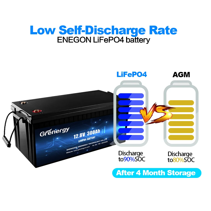 APP Green Power Solar Panel To Charge For Lithium Ion Battery 12V 100Ah 200Ah With Energy System12V Battery 12V 50Ah Lifepo4