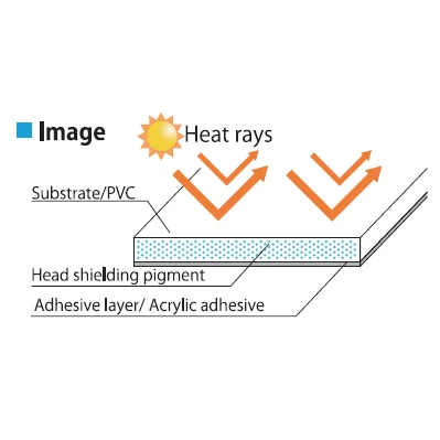 Отражающие солнечные лучи клейкая теплоизоляционная защитная пленка
