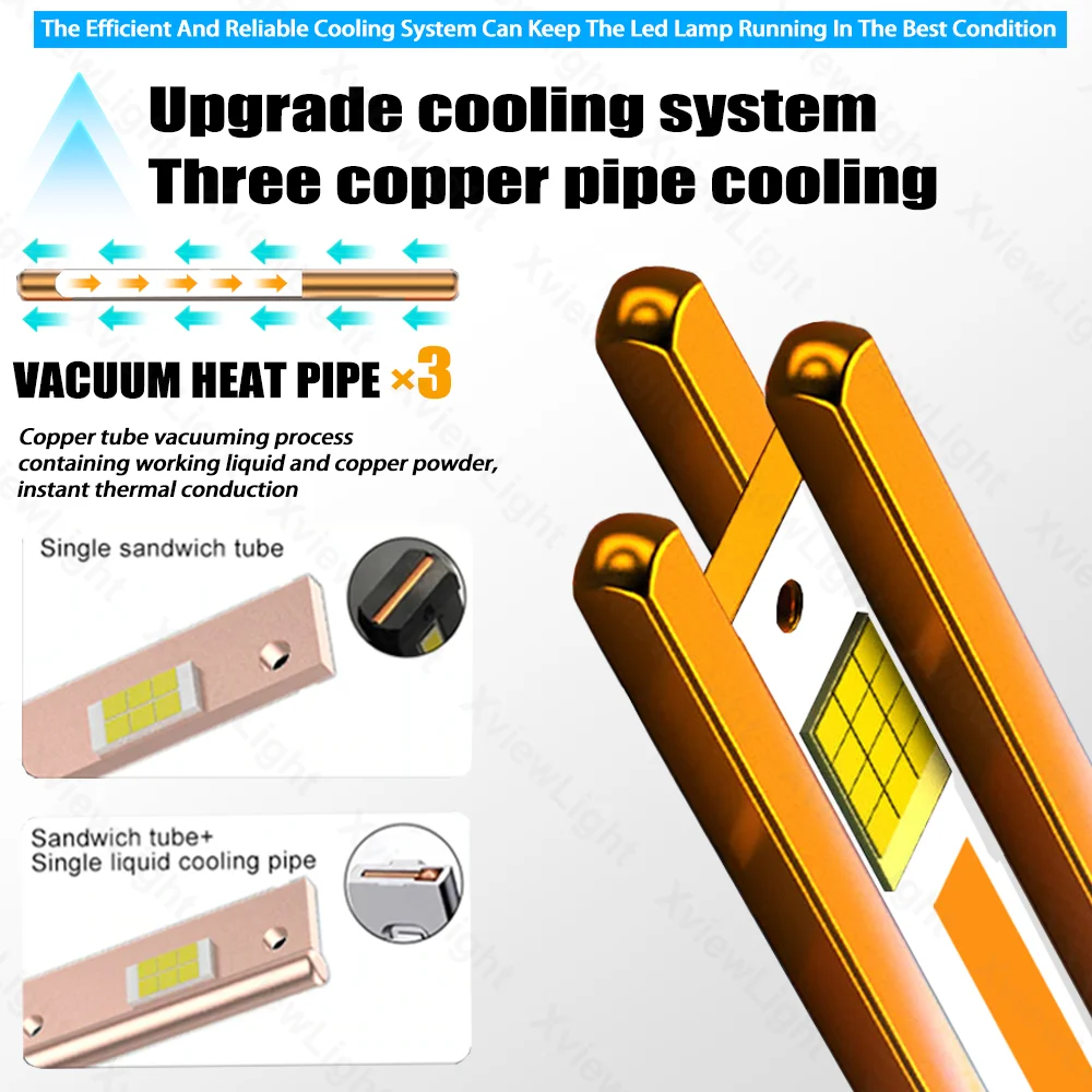 XVL S28 новый продукт 300 Вт 50000LM сверхмощные светодиодные фары автомобиля H1 H4 H11 9005 9006 9012 Canbus H7