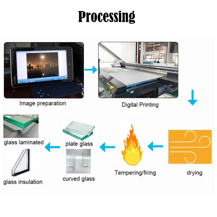 Wholesale Digital Printed Glass Custom Pictures Printed On Tempered Glass Digital Printing Decorative Toughened Safety Glass