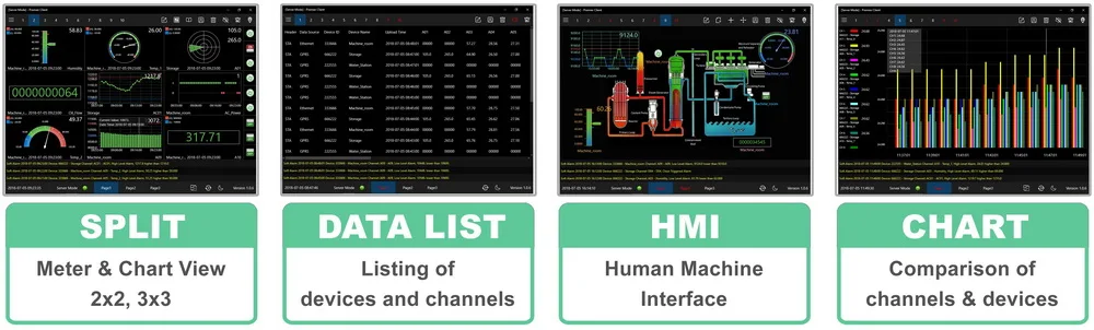 Home Alarm System 4G Mobile Multipoint Ethernet GPS tracking device long battery life gps fuel monitoring system