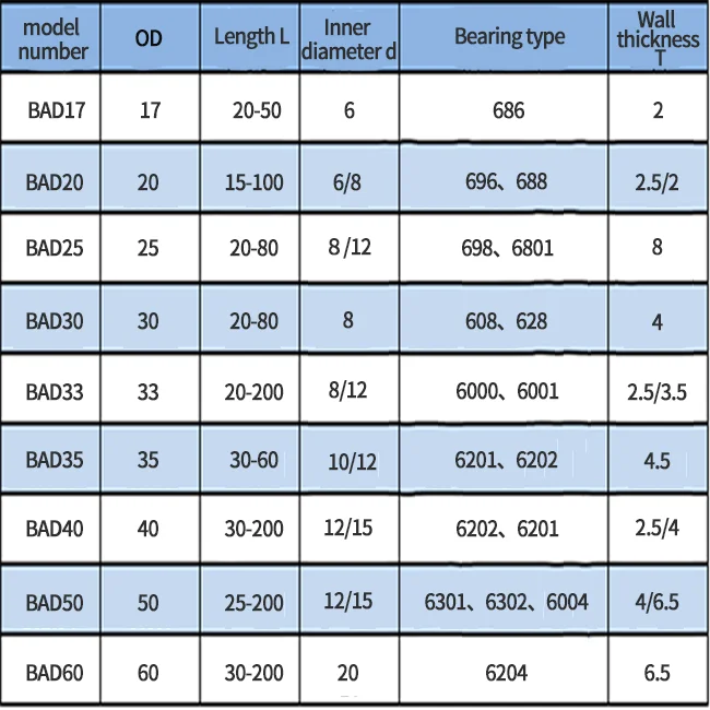 304 stainless steel BAD Hight quality Single Row Deep Groove Ball Bearing Wheel Bearing Kit Deep Groove Ball Bearing