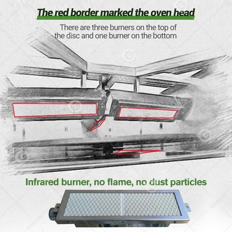 120 Volt Flat Arabic Used Tunnel Naan Making Pita Rotary Pitta Bread Industrial Tortilla Oven for Sale