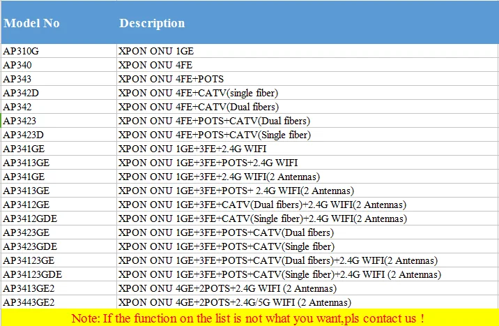 
Hot sale Ftth single port xpon onu 1ge gpon epon gepon router ont 