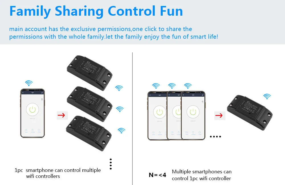 YIERYI Smart WiFi  Light Switch  Life APP Voice Relay Controller Timer Module Google Home Alexa Wall 110V 220V 10A white