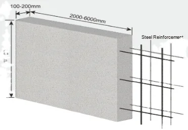 Alc Concrete Alc Ytong panel Aerated Block-Aac panel