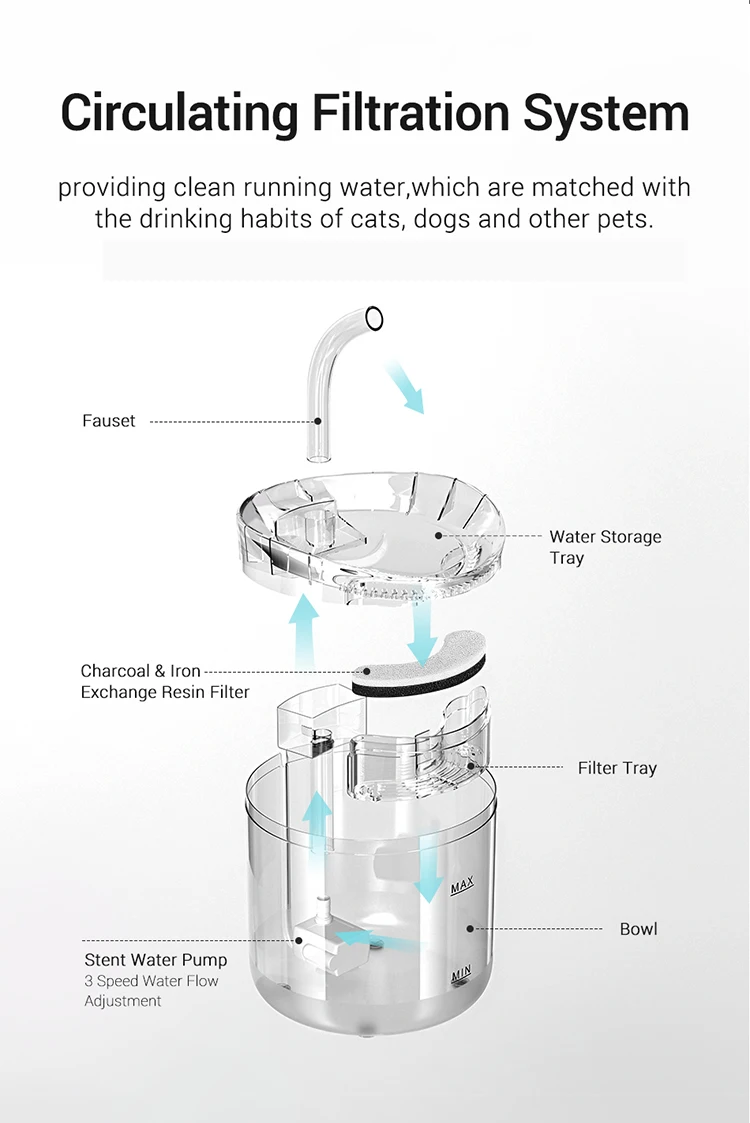 Recirculate Filtring Auto Filter Dispenser For Cats Pet Water Cat Water Fountain USB Electric Mute 2L Cat Drinker Bowl