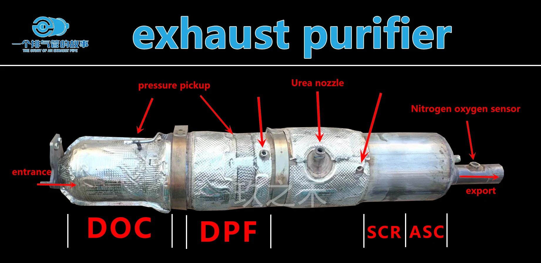 factory directly supply diesel catalytic converter car exhaust honeycomb ceramic catalyst carrier used catalytic converters