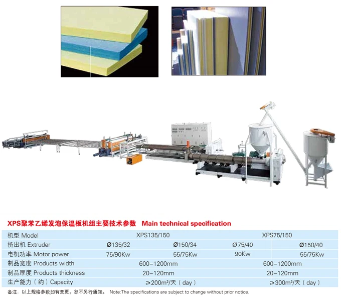 CO2 XPS plastic insulation Foam Board Extrusion line polystyrene foam sheet production making Machine for door insert