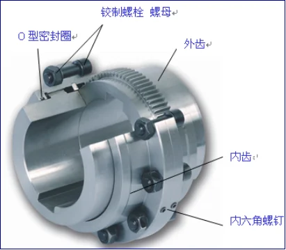 Elastomeric Couplings Drum Gear Couplings Steel Crown Gear Couplings