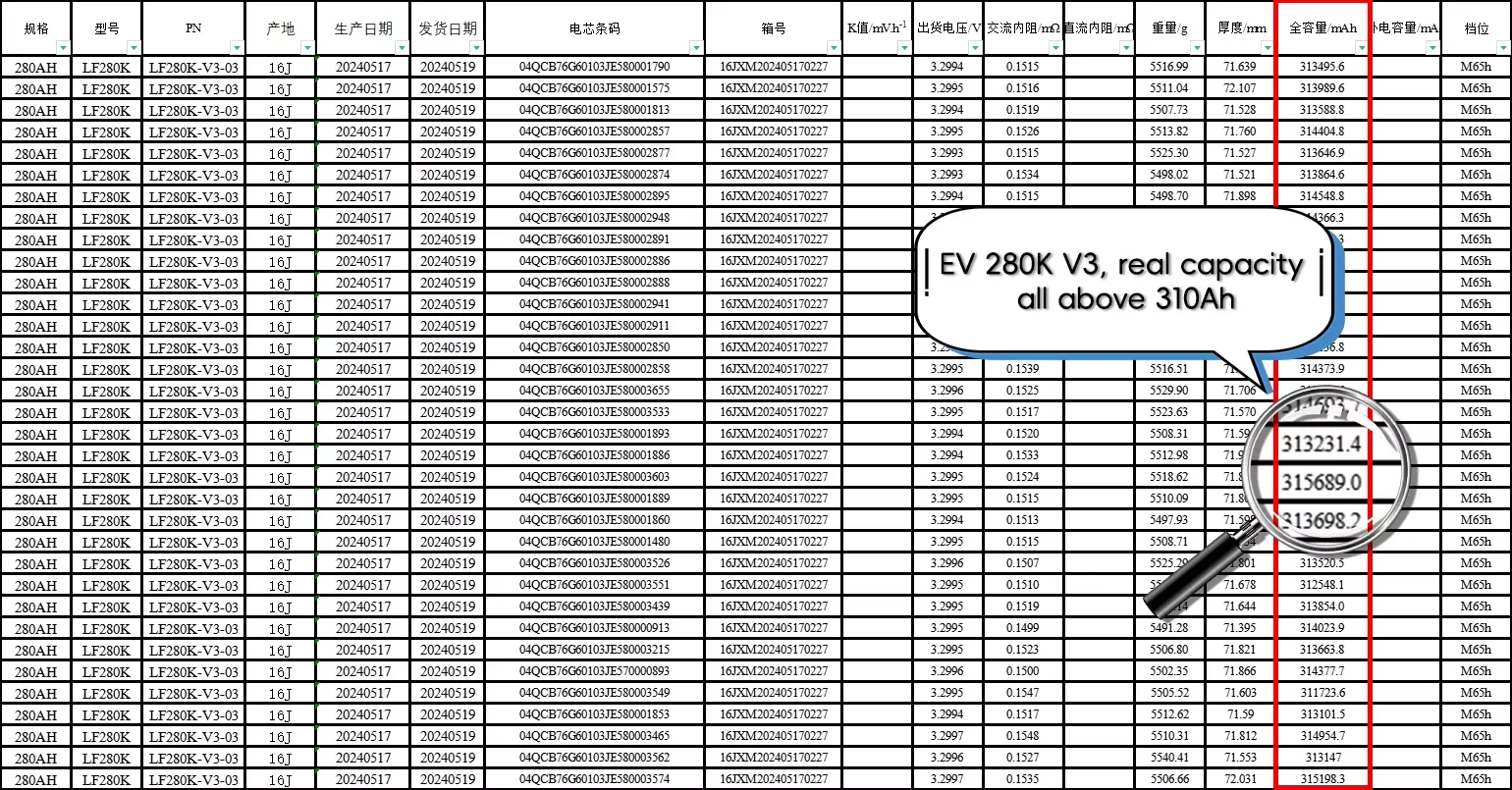 EU Stock Poland starehouse DDP Eve3.2v 280ah батарея LFP 280k Lifpo4 ячейка 280 ah 24v Lifepo4 pl