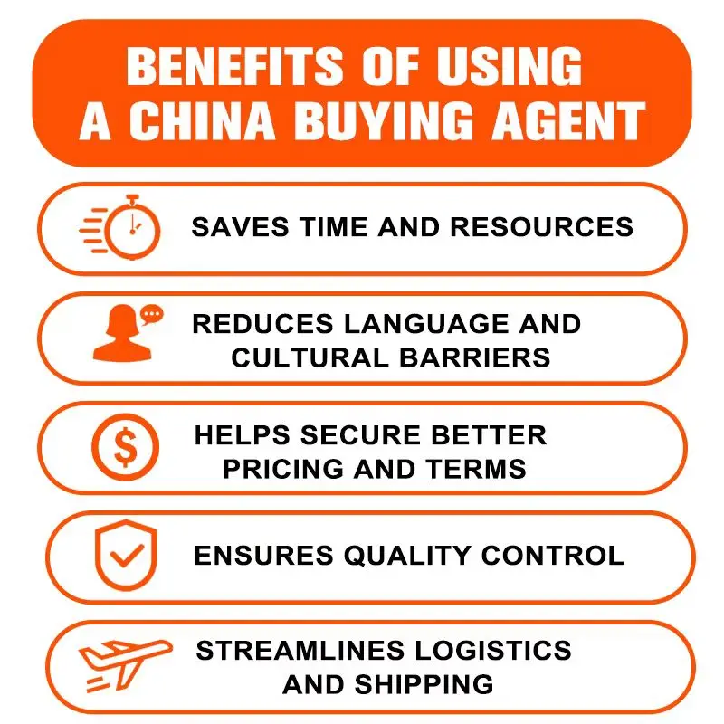 Purchasing Agent Yiwu Guangzhou Market Dropshipping Agent | 1688 Taobao Sourcing for Electronics, Home Goods, Fashion & More