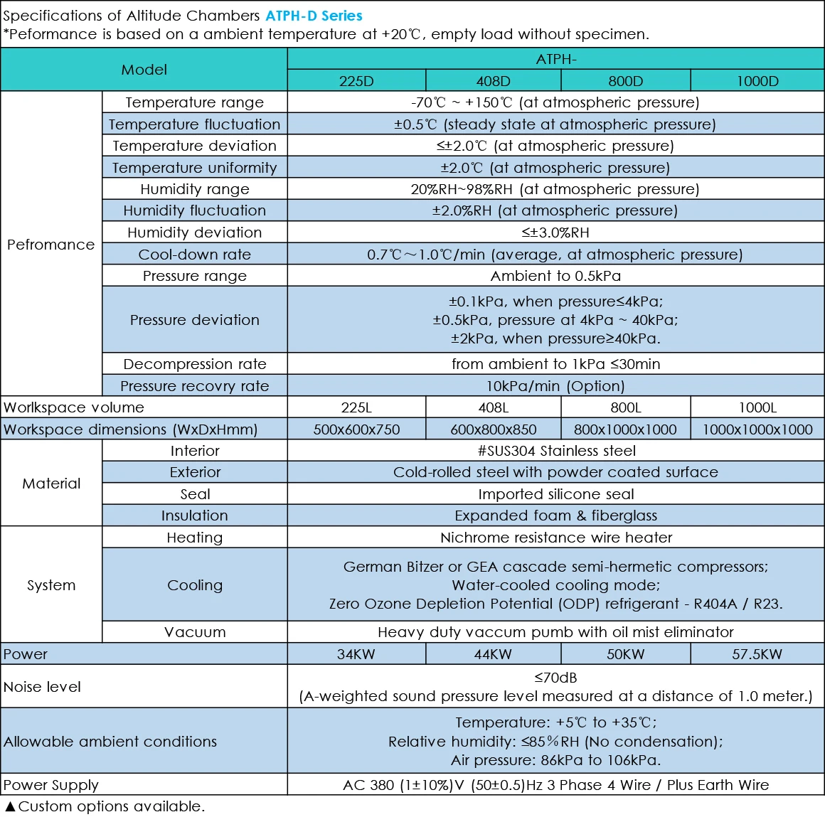 Scientific and Laboratory Low Air Pressure Chamber Altitude Test Chamber  Simulation Test Chambers