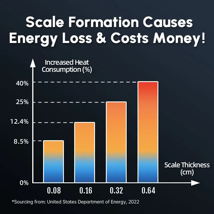 Commercial Salt-Free Water Softener (Anti-Scale) Systems Scale Inhibitor