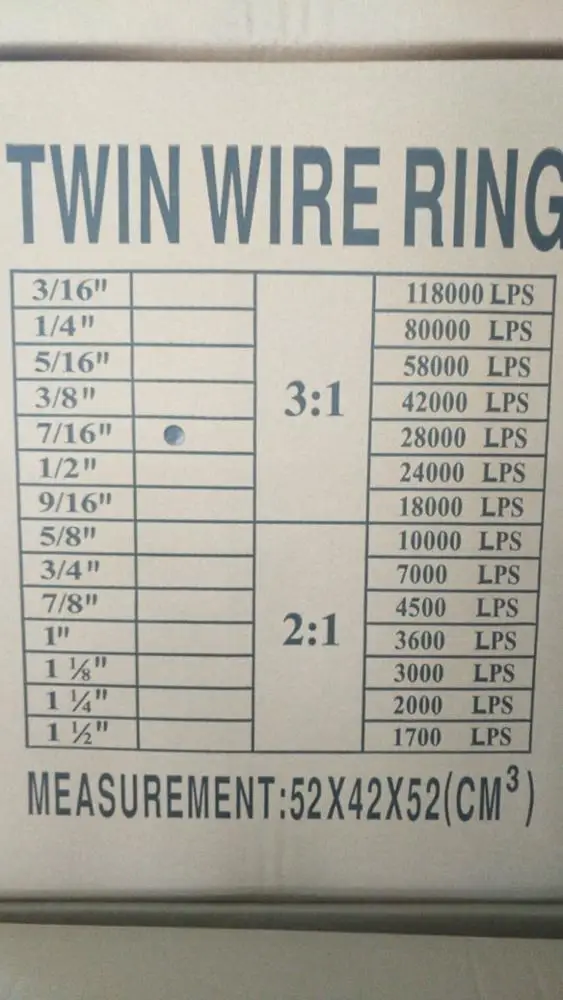 2020 Promote Factory Directly Sales Price! Nylon Coated Double Loop Spiral Wire Roll